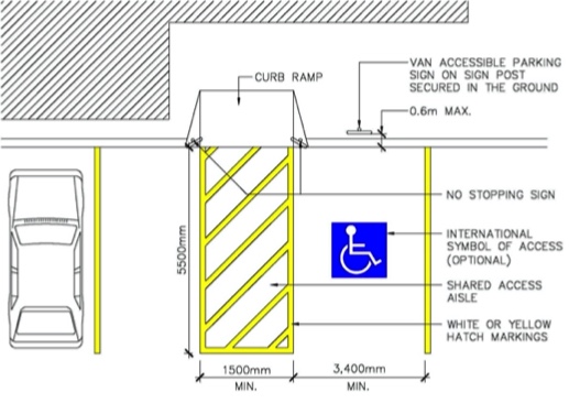 Example of parking space for persons with disabilities. Type A.