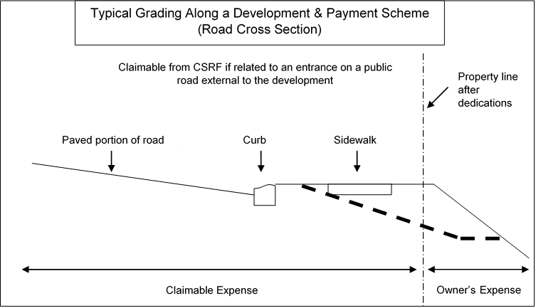 Typical Grading Along a Development and Payment Scheme