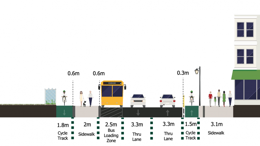 Cross section of the Dundas Cycle Track showing a school loading zone