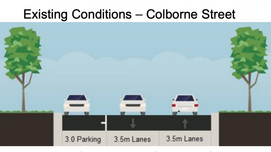 A rendering showing the existing conditions on Colborne Street